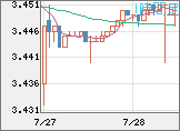トルコリラ/円チャート（TRY/JPY）1時間足