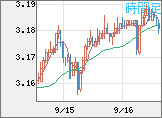トルコリラ/円チャート(TRY/JPY)1時間足