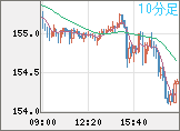 USDJPY