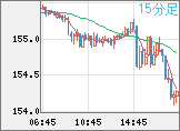 USDJPY