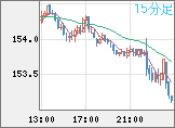 USDJPY