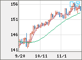 USDJPY