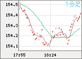 USDJPY