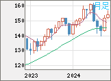 USDJPY