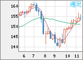 USDJPY