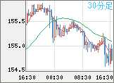 USDJPY