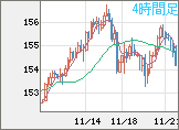 USDJPY