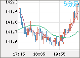 USDJPY