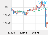 USDJPY