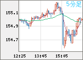 USDJPY