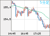 USDJPY