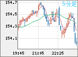 USDJPY