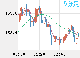 USDJPY