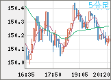 USDJPY