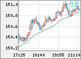 USDJPY