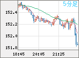 USDJPY