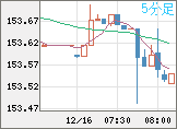 USDJPY