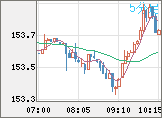 USDJPY