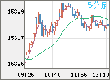 USDJPY