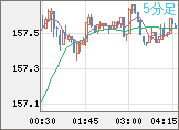 USDJPY