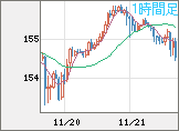 USDJPY