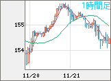 USDJPY