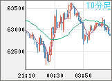 ビットコイン/ユーロチャート（XBT/EUR）10分足