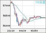 ビットコイン/ユーロチャート(XBT/EUR)10分足