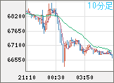 ビットコイン/ユーロチャート(XBT/EUR)10分足