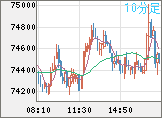ビットコイン/ユーロチャート(XBT/EUR)10分足