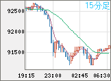 ビットコイン/ユーロチャート（XBT/EUR）15分足
