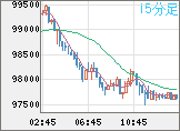 ビットコイン/ユーロチャート(XBT/EUR)15分足