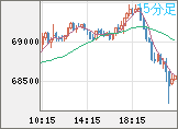 ビットコイン/ユーロチャート(XBT/EUR)15分足