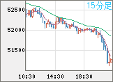 ビットコイン/ユーロチャート（XBT/EUR）15分足