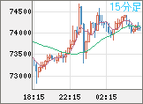 ビットコイン/ユーロチャート(XBT/EUR)15分足