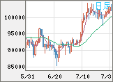 ビットコイン/ユーロチャート（XBT/EUR）日足