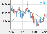 ビットコイン/ユーロチャート（XBT/EUR）日足