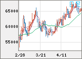 ビットコイン/ユーロチャート（XBT/EUR）日足