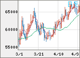 ビットコイン/ユーロチャート（XBT/EUR）日足