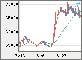 ビットコイン/ユーロチャート（XBT/EUR）日足