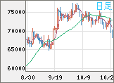 ビットコイン/ユーロチャート(XBT/EUR)日足