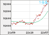 ビットコイン/ユーロチャート（XBT/EUR）1分足