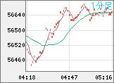 ビットコイン/ユーロチャート（XBT/EUR）1分足