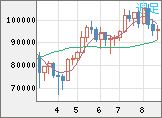 ビットコイン/ユーロチャート（XBT/EUR）週足