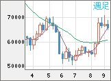 ビットコイン/ユーロチャート（XBT/EUR）週足