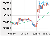 ビットコイン/ユーロチャート（XBT/EUR）30分足