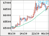 ビットコイン/ユーロチャート（XBT/EUR）30分足