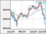 ビットコイン/ユーロチャート（XBT/EUR）30分足