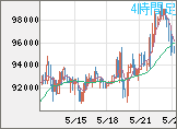 ビットコイン/ユーロチャート（XBT/EUR）4時間足