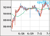 ビットコイン/ユーロチャート（XBT/EUR）4時間足